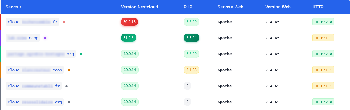 NcStatusCheck Tableau